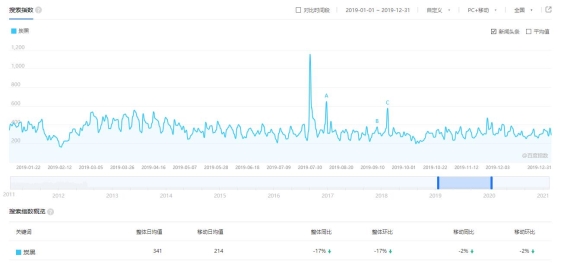 2019年炭黑