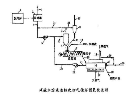 后處理酸氧化炭黑方法