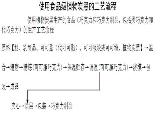 食品級(jí)植物炭黑使用工藝流程圖