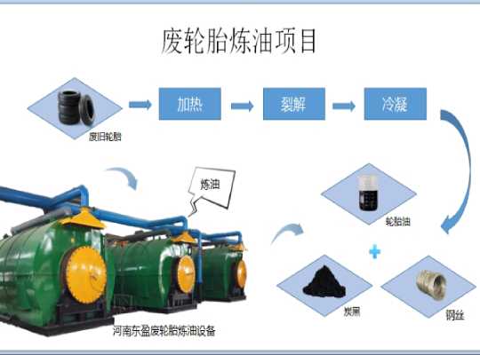 輪胎提煉炭黑