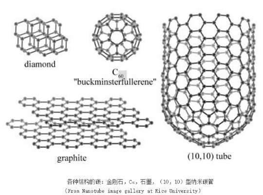 碳的分子式