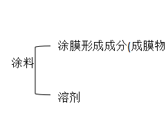 炭黑在涂料中的應用