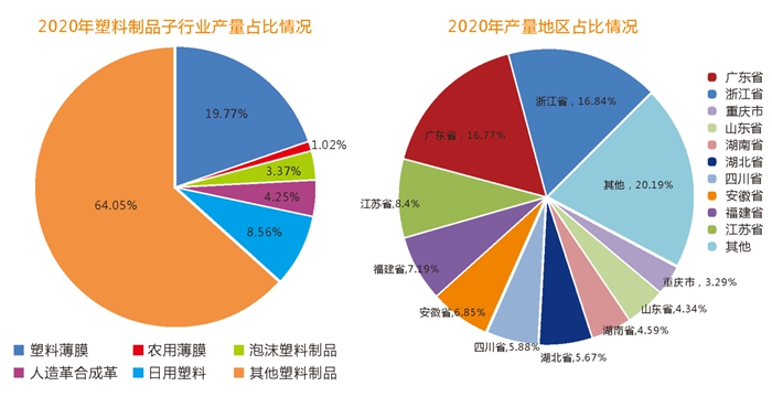 成都國(guó)際橡塑及包裝工業(yè)展覽會(huì)：承接市場(chǎng)轉(zhuǎn)移，塑料及包裝行業(yè)前景大有可為！