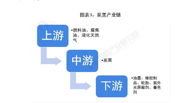 中國(guó)煉焦行業(yè)協(xié)會(huì)：炭黑產(chǎn)業(yè)鏈