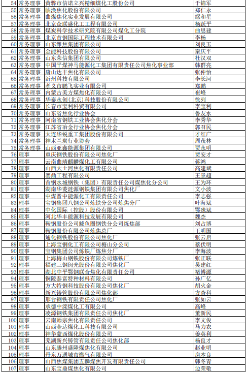 2021年中國(guó)煉焦行業(yè)協(xié)會(huì)會(huì)員(理事)名單大全2