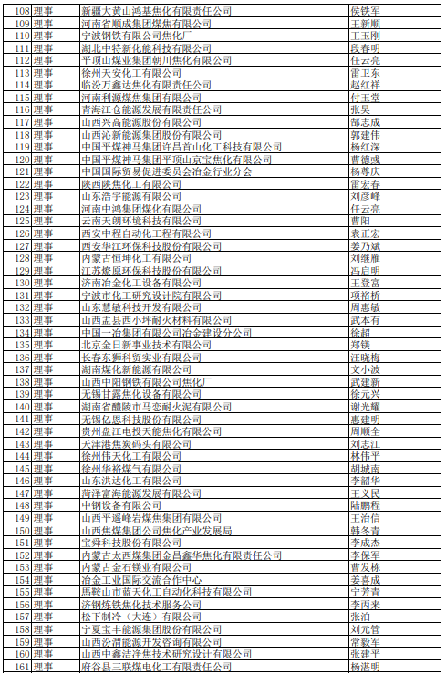 2021年中國(guó)煉焦行業(yè)協(xié)會(huì)會(huì)員(理事)名單大全3