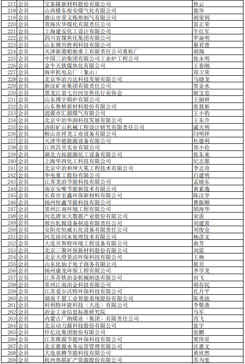 2021年中國(guó)煉焦行業(yè)協(xié)會(huì)會(huì)員(理事)名單大全5