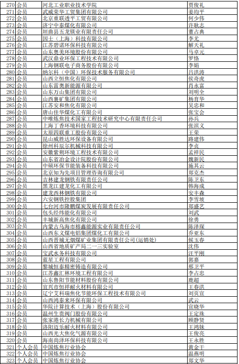 2021年中國(guó)煉焦行業(yè)協(xié)會(huì)會(huì)員(理事)名單大全6