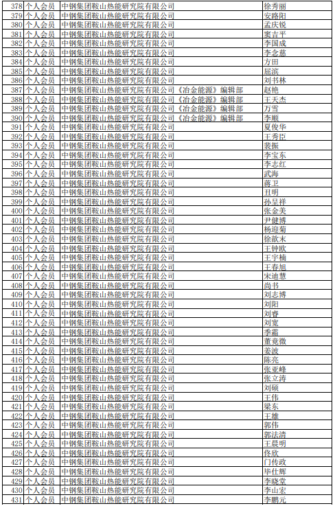 2021年中國(guó)煉焦行業(yè)協(xié)會(huì)會(huì)員(理事)名單大全8