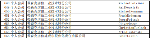 2021年中國(guó)煉焦行業(yè)協(xié)會(huì)會(huì)員(理事)名單大全13