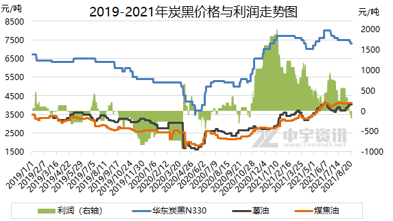 炭黑價格走勢|炭黑多少錢一噸?最新炭黑報價出爐!