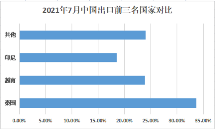 炭黑行情分析