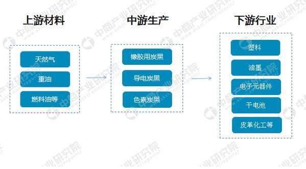 導(dǎo)電炭黑生產(chǎn)廠家排名有哪些？