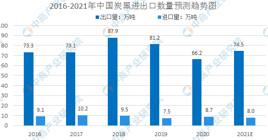 炭黑的種類(lèi)