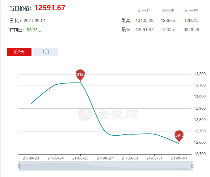 中國橡膠工業(yè)協(xié)會|今天橡膠現(xiàn)貨最新價格、今日天然橡膠價格最新消息