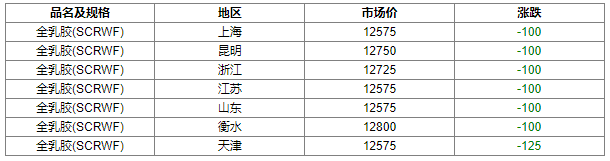 今天橡膠現(xiàn)貨最新價格相關(guān)資料圖