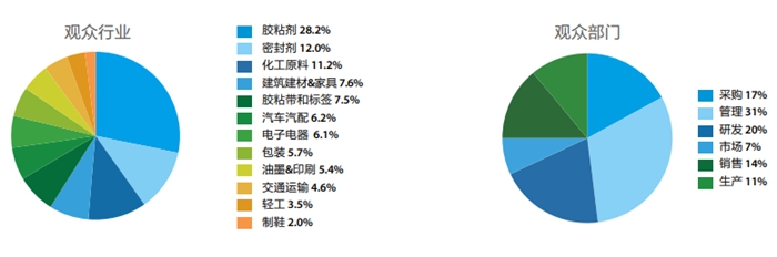 第二十四屆中國國際膠粘劑及密封劑展簡介