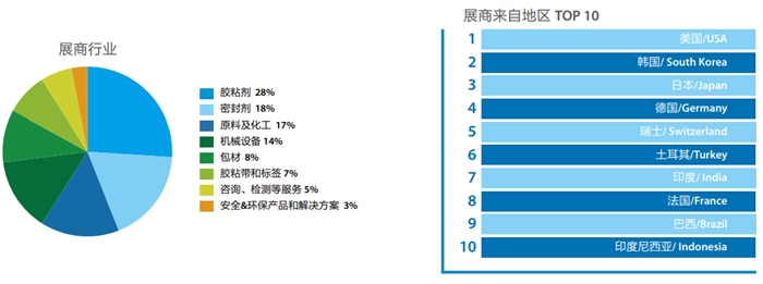 第二十四屆中國國際膠粘劑及密封劑展簡介