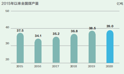 增量時(shí)代，為何減？