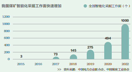 增量時(shí)代，為何減2？