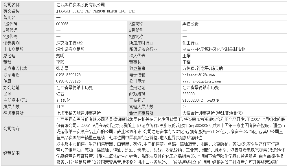 炭黑概念股龍頭分析：黑貓股份基本資料