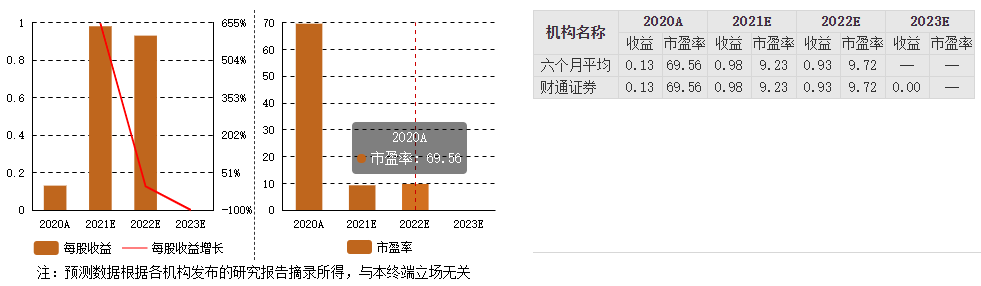 炭黑概念股龍頭分析：黑貓股份機(jī)構(gòu)預(yù)測(cè)