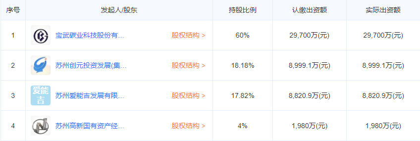 股東信息 