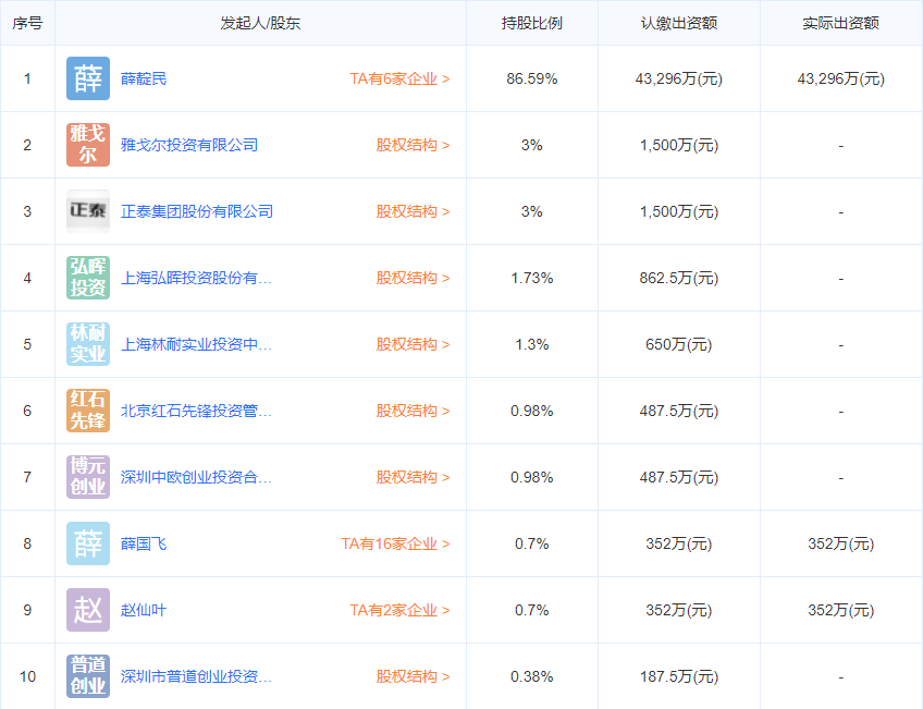 山西陽光焦化集團(tuán)股份有限公司法定代表人為薛靛民