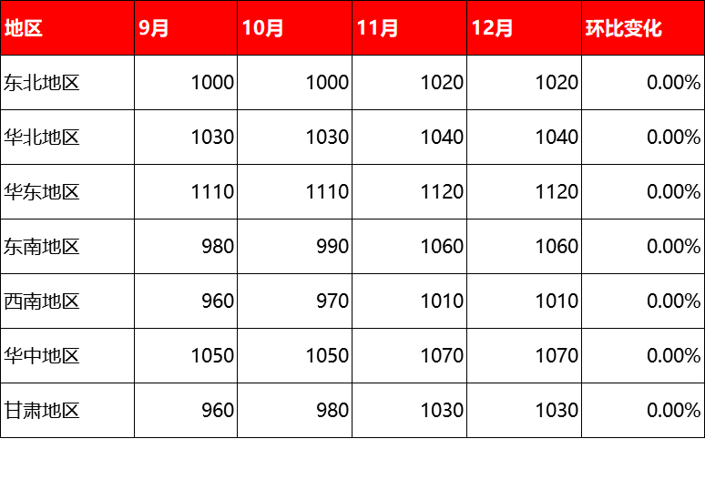 下半年廢舊輪胎價(jià)格