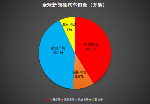 新能源汽車(chē)發(fā)展趨勢(shì)