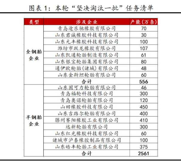 《全省落實(shí)“三個(gè)堅(jiān)決”行動(dòng)方案(2021—2022年)》