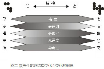 槽法炭黑|生產(chǎn)工藝介紹