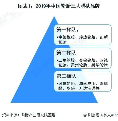 2019年中國輪胎三大梯度品牌