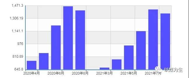 2020年和2021年水力發(fā)電量對比（均取2-8月份數(shù)據(jù)）