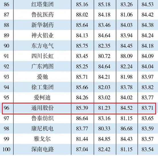 “2021智能工廠TOP200”