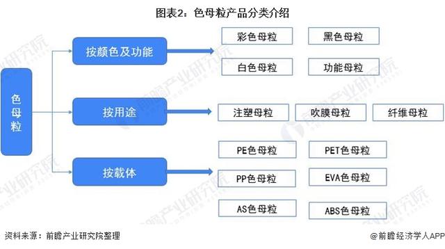 色母粒用途