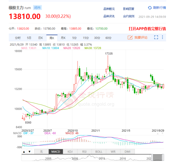 　輪胎漲價(jià)通知單，  或?qū)⒃絹碓蕉?