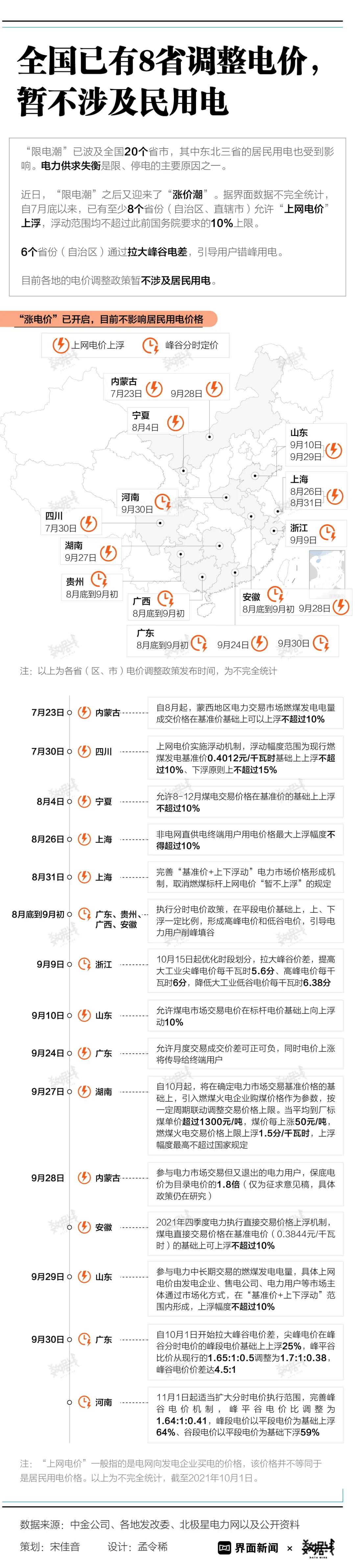 進一步規(guī)范本市非電網直供電價格行為工作指引