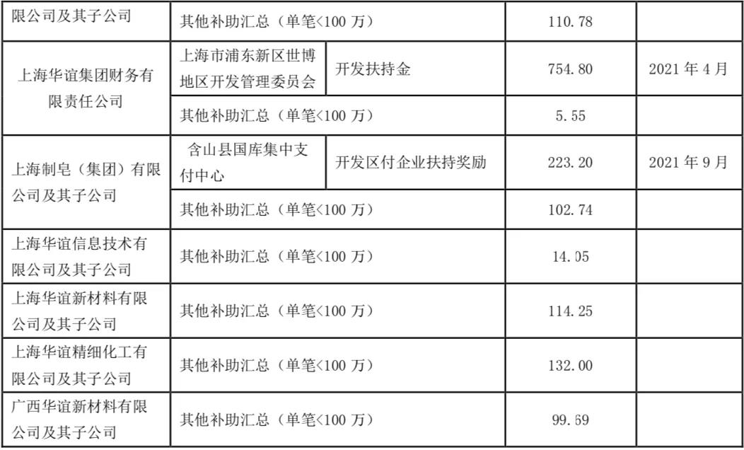 輪胎1170萬元補貼！