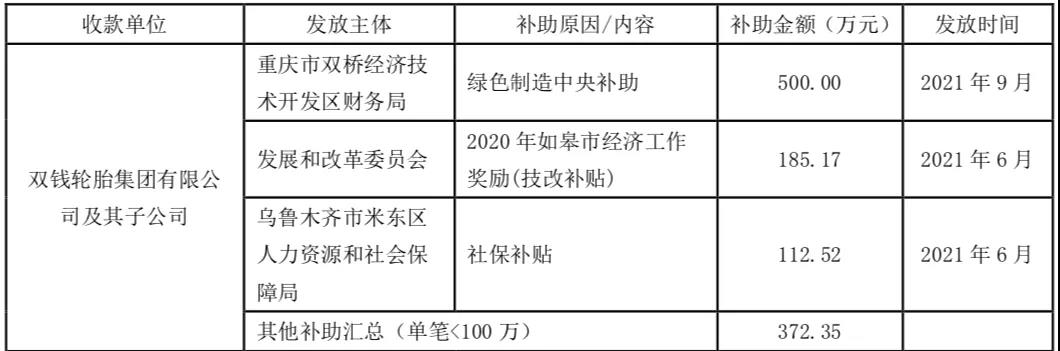 輪胎企業(yè)收到1170萬元補貼！