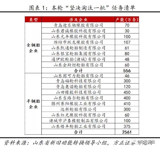 全省落實“三個堅決”行動方案(2021—2022年)