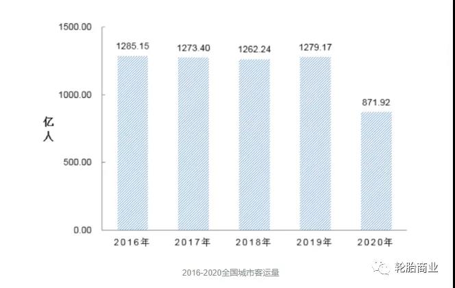 　客運、貨運遭受重創(chuàng)