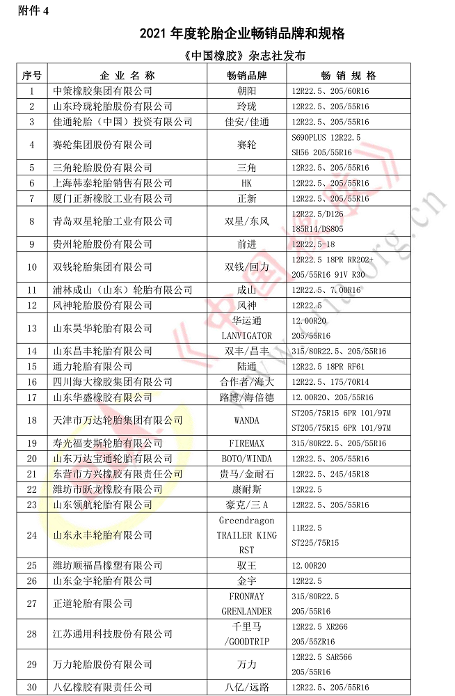 2021年度輪胎企業(yè)暢銷品牌和規(guī)格