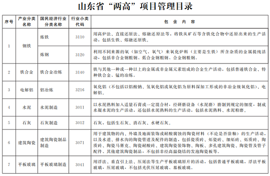 山東省“兩高”項(xiàng)目管理目錄