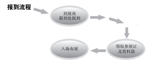 20年塑料行業(yè)大展，精彩大戲，即將上演！內(nèi)附最新日程，持續(xù)更新......