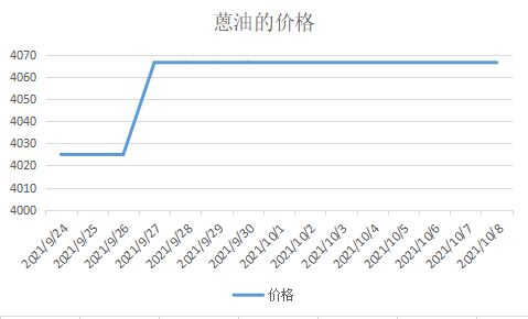 蒽油|蒽油價格多少錢一噸