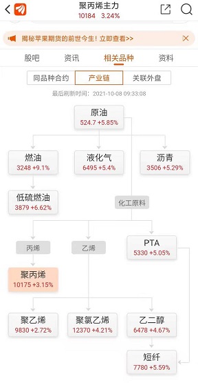 國內(nèi)期貨繼續(xù)走高