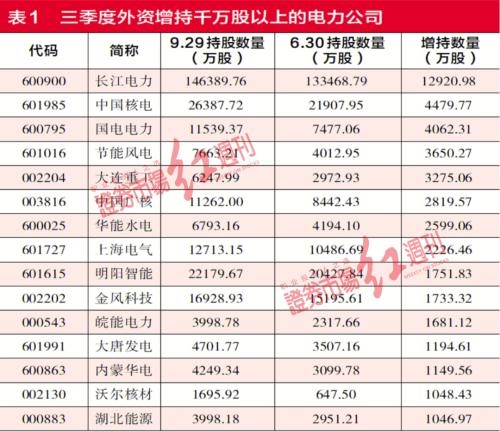 電力板塊受“限電”影響股價飆漲