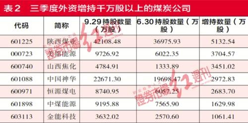 煤炭供給未來5年仍會短缺