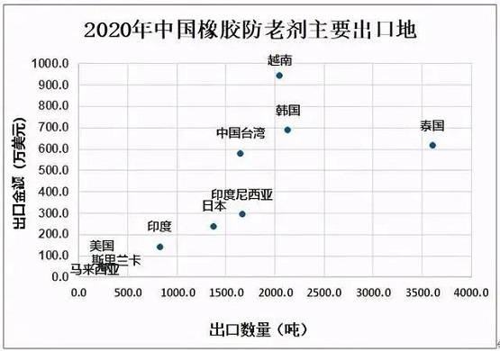 最新結(jié)果，利好中國橡膠行業(yè) 